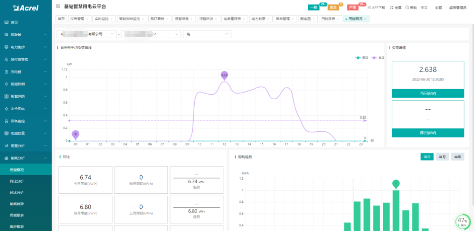 浅析5G基站智慧用电解决方案 (https://ic.work/) 移动通信 第8张