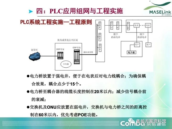 深入解析PLC通信关键技术方案 (https://ic.work/) 工控技术 第20张