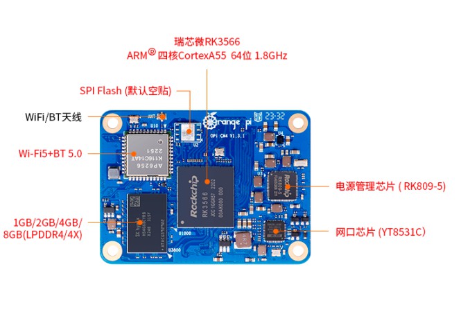 Orange Pi CM4问世，面向工业级应用和系统集成 (https://ic.work/) 物联网 第2张