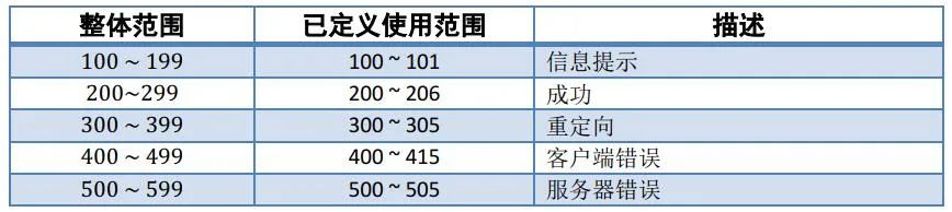 计算机网络基础知识点归纳 (https://ic.work/) 移动通信 第22张
