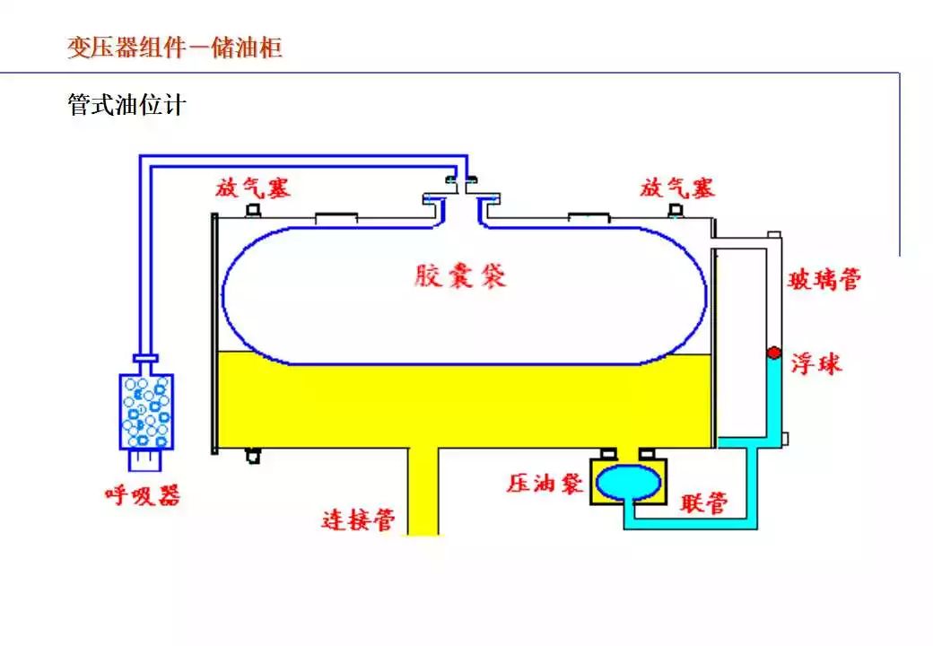 110kV油浸电力变压器组成及应用 (https://ic.work/) 智能电网 第82张