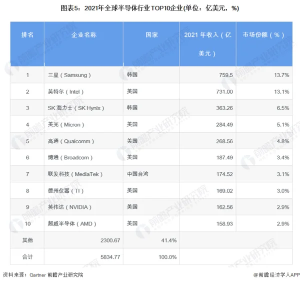 2023年半导体硅片行业研究报告 (https://ic.work/) 推荐 第5张