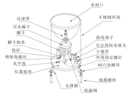 西河水库安全监测信息化系统实施方案 (https://ic.work/) 物联网 第9张