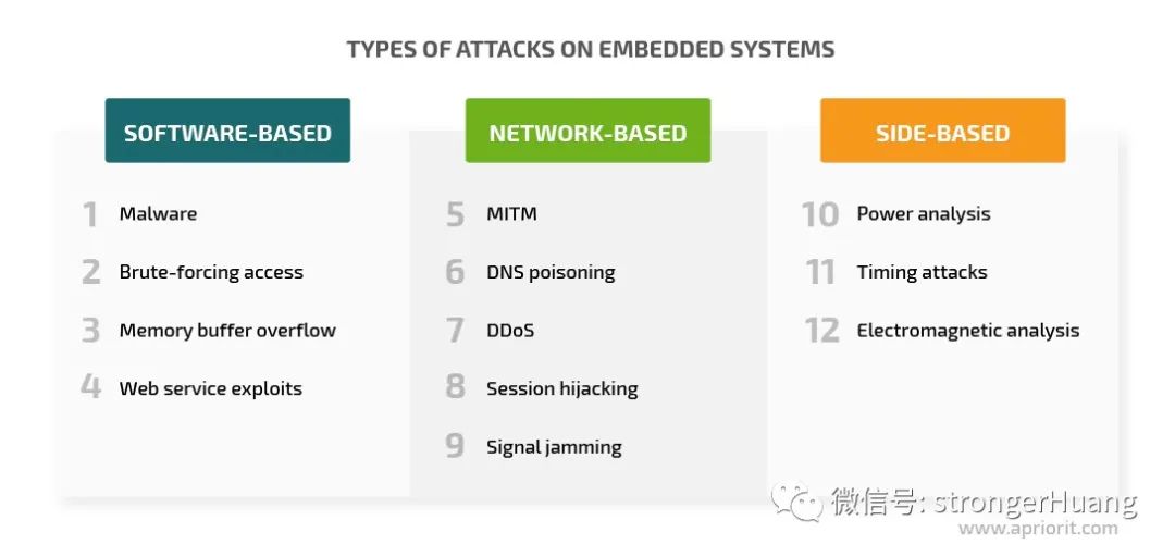 嵌入式设备也要预防攻击？ (https://ic.work/) 安全设备 第2张