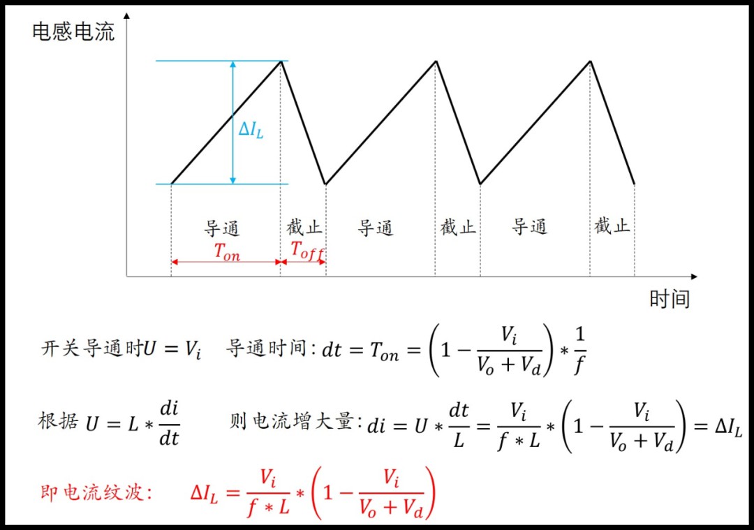 Boost电路的工作原理及推导公式 (https://ic.work/) 电源管理 第20张