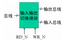 基于FPGA的USB接口控制器设计（VHDL） (https://ic.work/) 可编辑器件 第7张