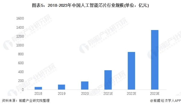 人工智能芯片行业布局和投资前景分析 (https://ic.work/) 推荐 第1张