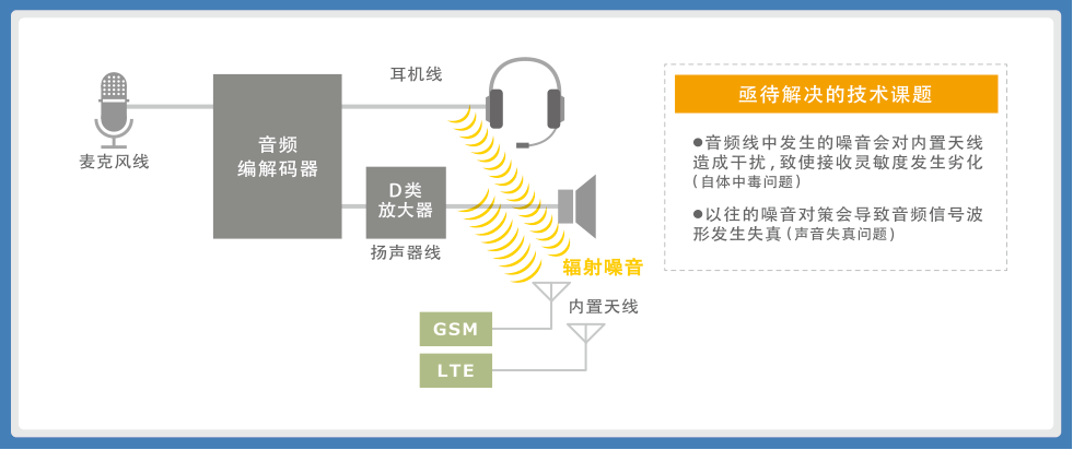 使用噪音滤波器的音频线解决指南 (https://ic.work/) 音视频电子 第1张