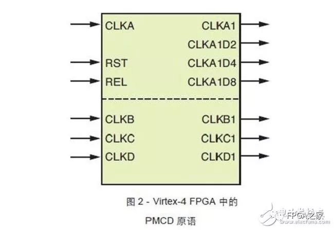 如何正确应用FPGA的四种时钟资源？ (https://ic.work/) 可编辑器件 第3张