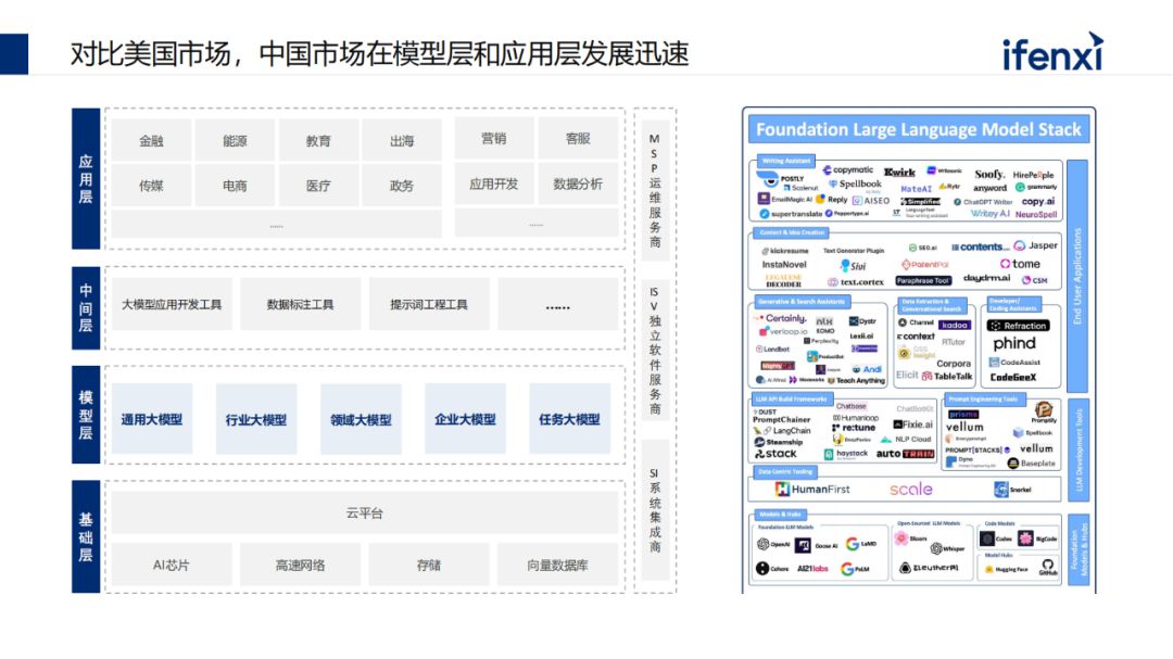 中国大模型市场进展与趋势 (https://ic.work/) AI 人工智能 第3张