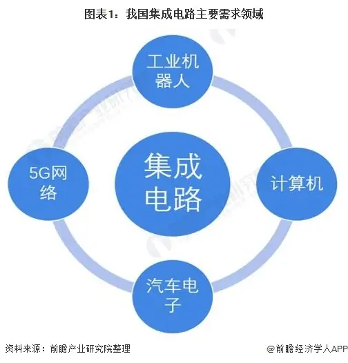 预计2019年 76%的集成电路产品将出现平稳或负增长 (https://ic.work/) 推荐 第1张