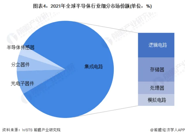 2023年半导体硅片行业研究报告 (https://ic.work/) 推荐 第4张