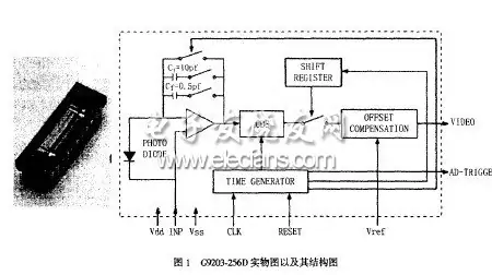 CMOS图像传感器如何在智能汽车场景大放异彩？ (https://ic.work/) 推荐 第1张