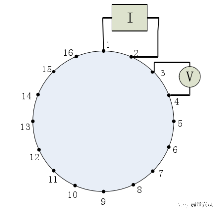 Sciospec生物断层成像设备介绍 (https://ic.work/) 医疗电子 第1张