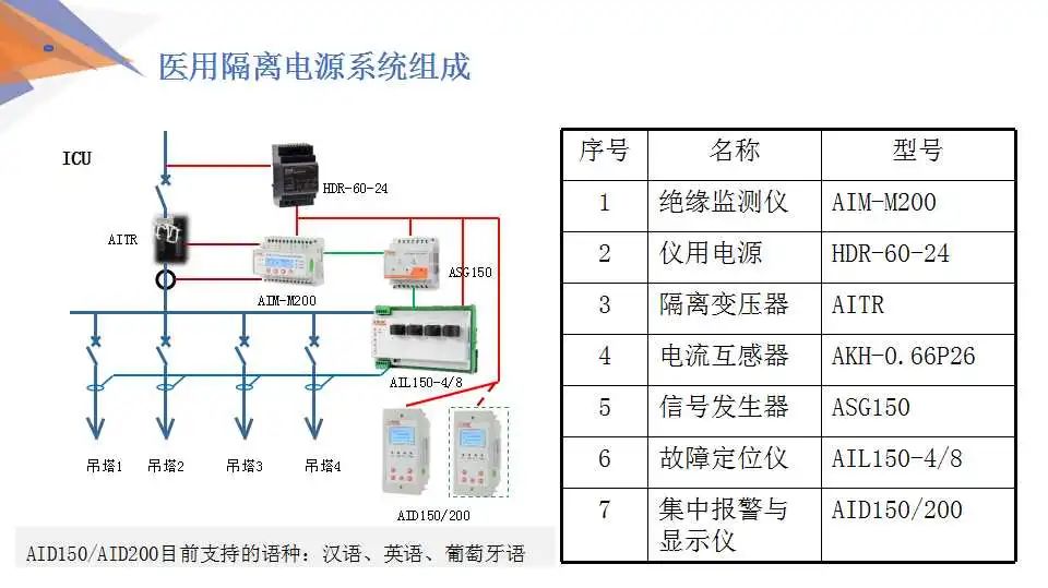 【解决方案】安科瑞低压配电系统电气安全解决方案 (https://ic.work/) 安全设备 第18张