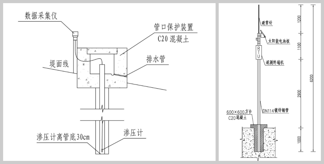 西河水库安全监测信息化系统实施方案 (https://ic.work/) 物联网 第6张