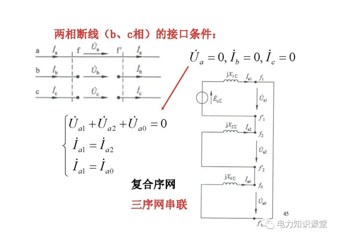 电力系统有哪些故障？电力系统不对称故障如何计算? (https://ic.work/) 智能电网 第43张