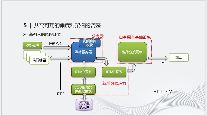 实时音视频技术在直播中的应用案例解析 (https://ic.work/) 音视频电子 第8张