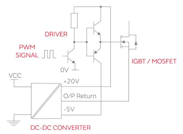 高隔离DC/DC转换器提升电机运作的稳定性与安全性 (https://ic.work/) 工控技术 第1张