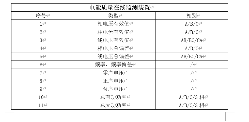 光伏发电站电能质量在线检测装置、防弧岛保护设备数据采集方案 (https://ic.work/) 物联网 第8张