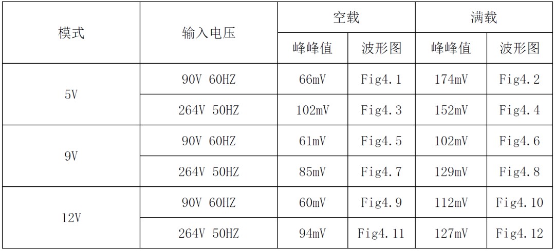 提升充电效率新选择！22.5W快充方案 (https://ic.work/) 电源管理 第30张