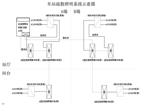 【节能学院】应急照明和疏散指示系统在城市轨道交通站的设计与应用 (https://ic.work/) 安全设备 第4张