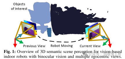 移动协作机器人的RGB-D感知的端到端处理方案 (https://ic.work/) 工控技术 第1张