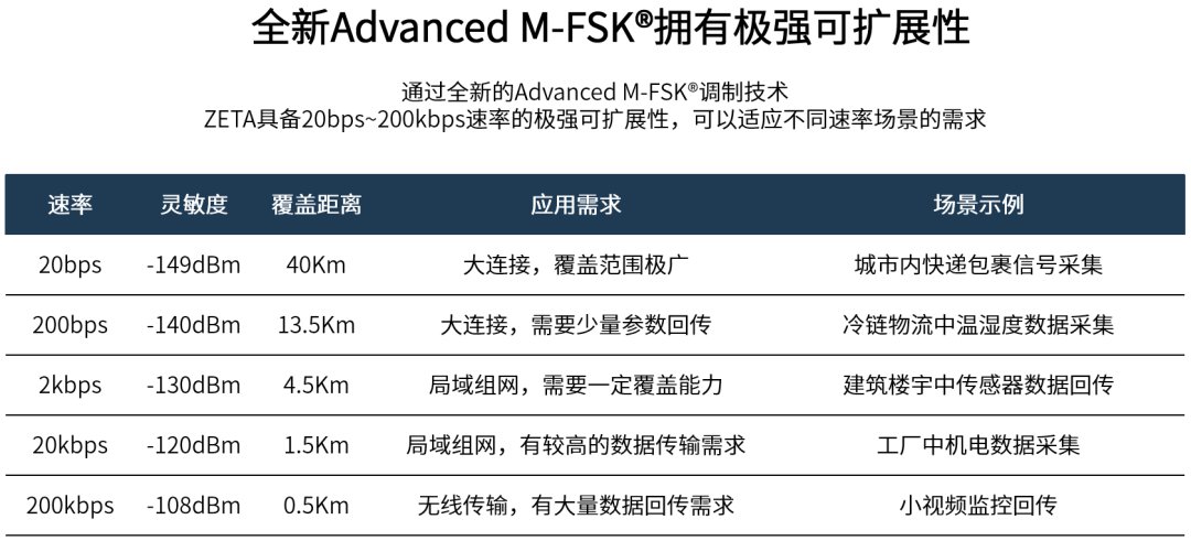 主打低功耗物联网国产替代，纵行科技ZT1826芯片以速率和灵敏度出圈 (https://ic.work/) 物联网 第2张