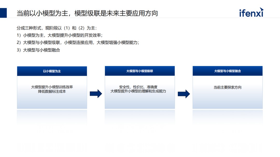 中国大模型市场进展与趋势 (https://ic.work/) AI 人工智能 第9张