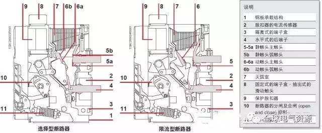 abb空气开关反着接会有危险吗？ (https://ic.work/) 智能电网 第4张