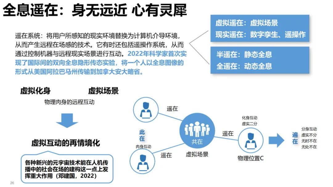 清华大学元宇宙发展研究报告3.0版发布 (https://ic.work/) 虚拟现实 第15张