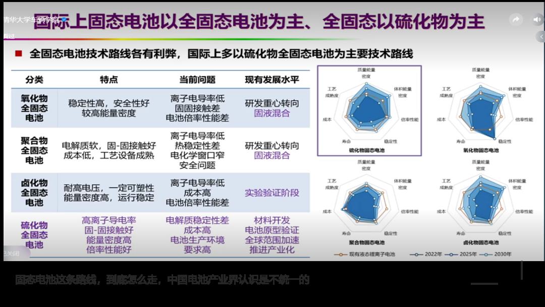 全固态电池会颠覆锂离子电池吗？ (https://ic.work/) 电源管理 第2张