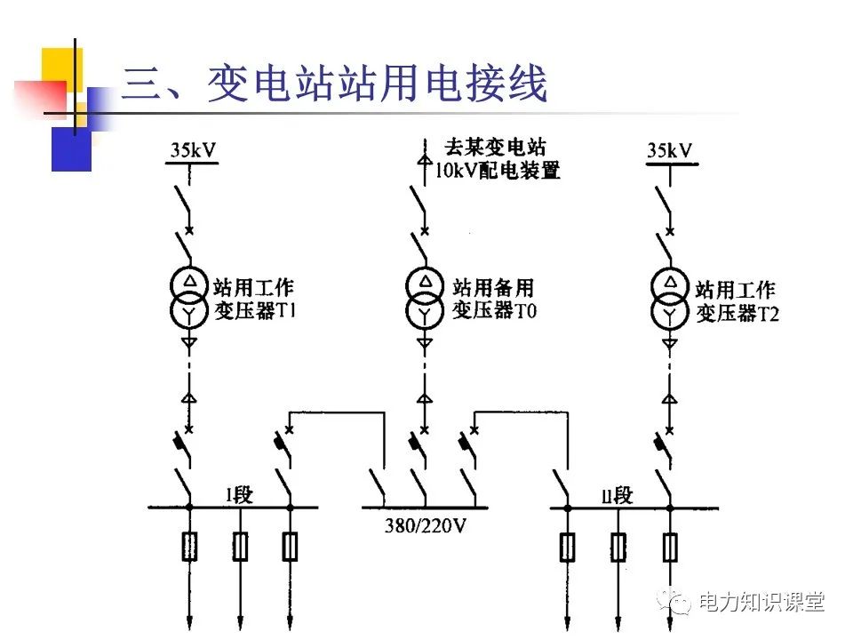 不同类型发电厂厂用电接线基础知识 (https://ic.work/) 智能电网 第32张