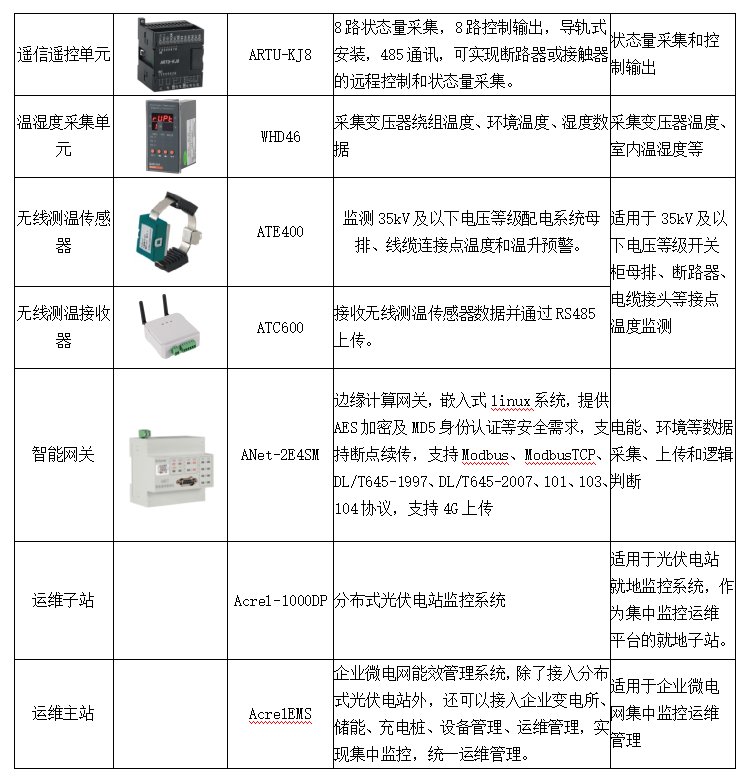 光伏、储能一体化监控及运维解决方案 (https://ic.work/) 电源管理 第20张