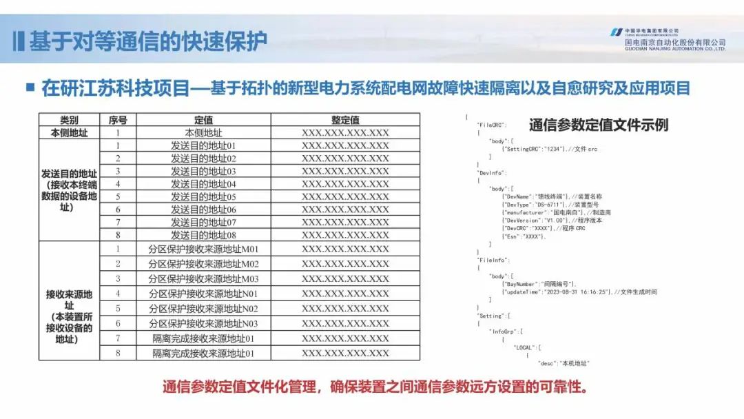 新型配电网保护控制技术探索 (https://ic.work/) 智能电网 第33张