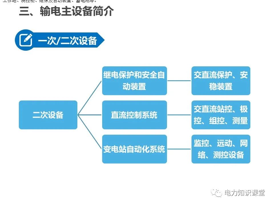 全面解析一次、二次设备基础知识 (https://ic.work/) 智能电网 第4张