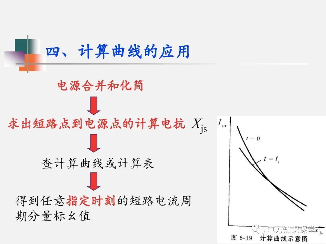 全面揭晓电力系统短路故障问题 (https://ic.work/) 智能电网 第99张