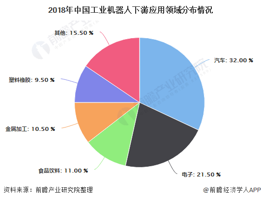 关于中国工业机器人行业现状的分析 (https://ic.work/) 推荐 第5张