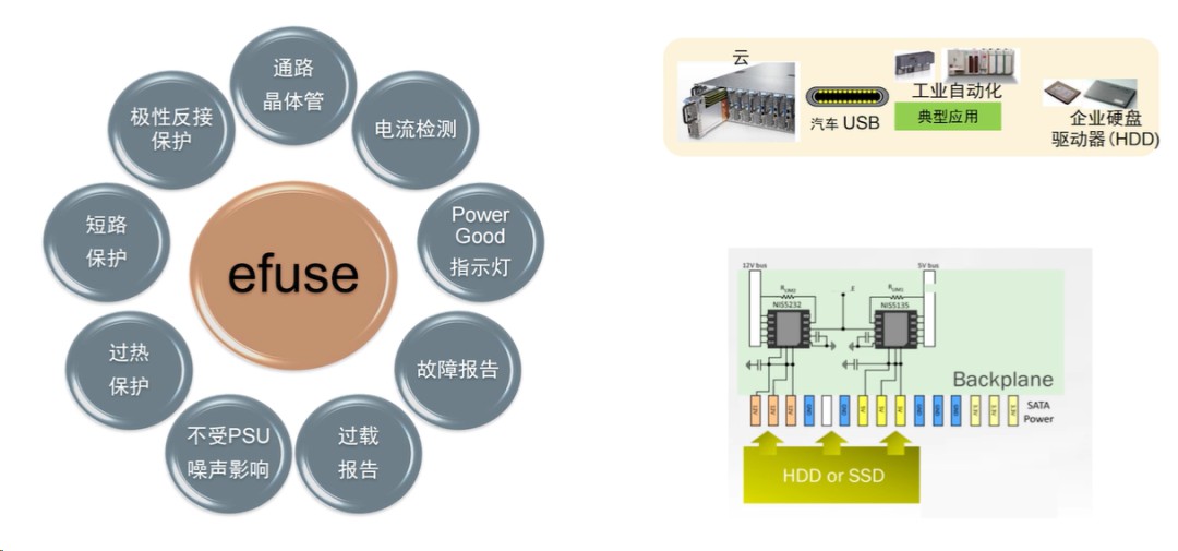 安森美专注打造高效服务器电源系统，保障稳定供电，助力业务无忧运行。 (https://ic.work/) 电源管理 第4张