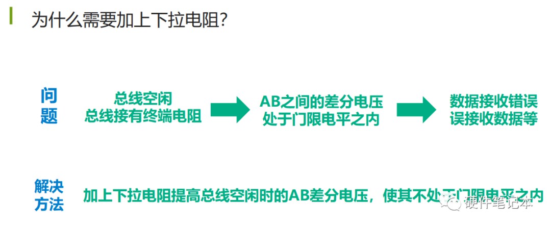 rs485总线在实际运行时可能存在的问题有哪些？ (https://ic.work/) 移动通信 第13张