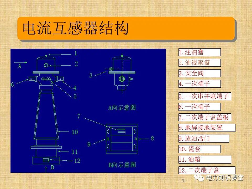 升压站系统基础知识及接入方案 (https://ic.work/) 智能电网 第23张