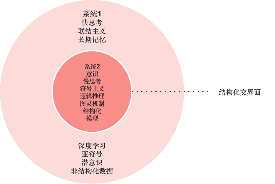 如何从第一性原理看大模型Agent技术原理 (https://ic.work/) AI 人工智能 第49张