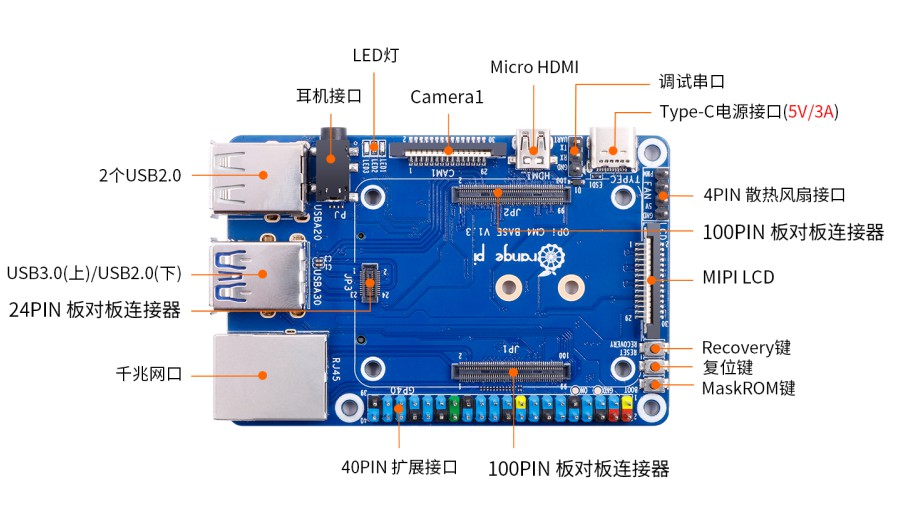 Orange Pi CM4问世，面向工业级应用和系统集成 (https://ic.work/) 物联网 第5张