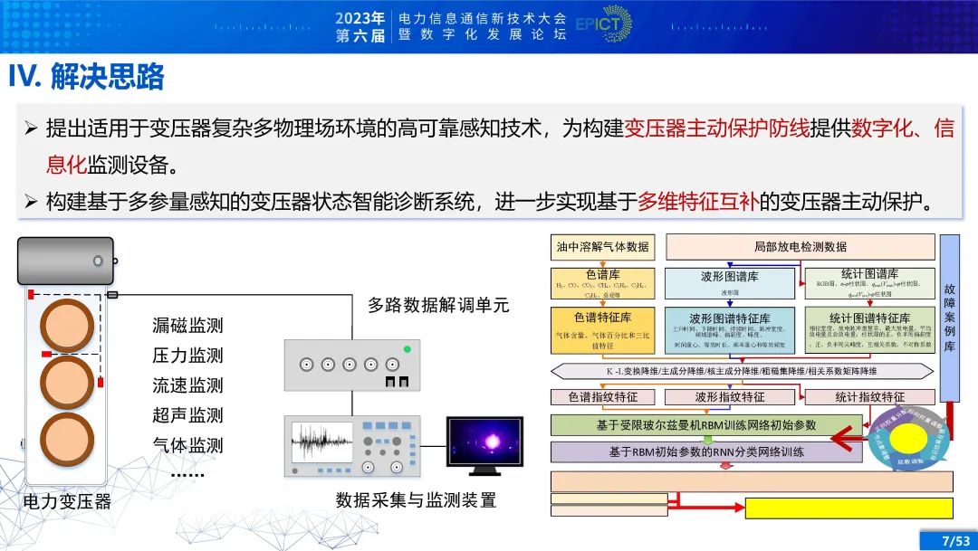 电力变压器健康状态多参量感知与智能评估 (https://ic.work/) 智能电网 第4张