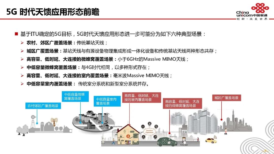深度探讨5G天馈系统架构原理及指标 (https://ic.work/) 移动通信 第23张