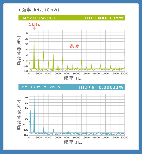 使用噪音滤波器的音频线解决指南 (https://ic.work/) 音视频电子 第12张