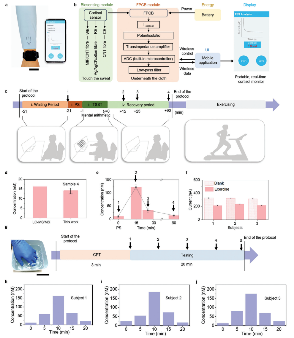 用于实时压力健康管理的可穿戴电化学织物传感系统 (https://ic.work/) 智能设备 第4张