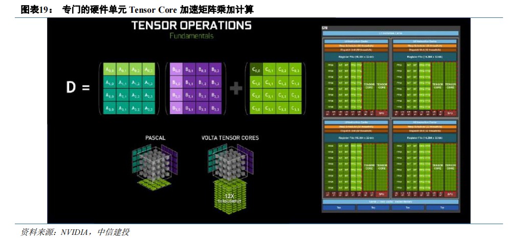AI芯片 CPU+xPU的异构方案全面解析 (https://ic.work/) 可编辑器件 第6张