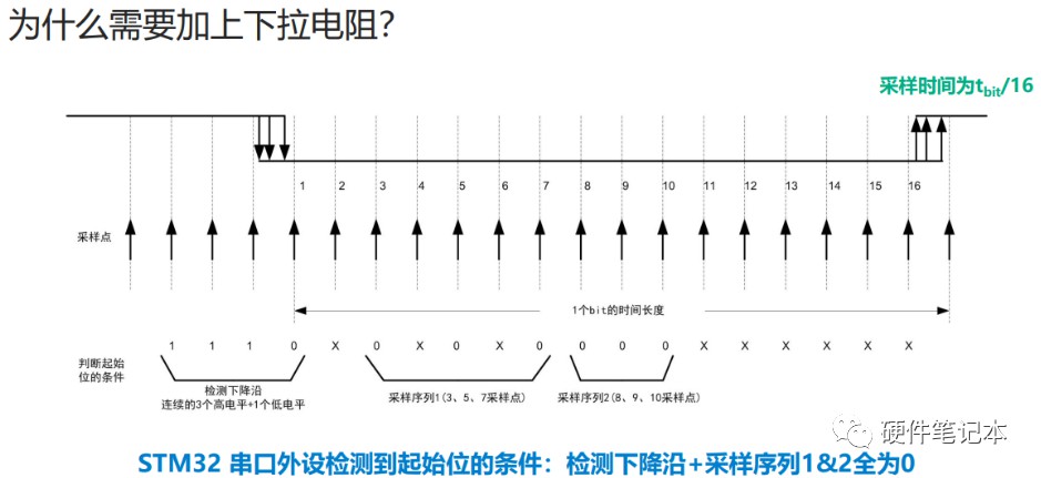 rs485总线在实际运行时可能存在的问题有哪些？ (https://ic.work/) 移动通信 第10张