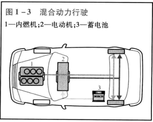 解析与探讨混合动力汽车驱动系统工作模式 (https://ic.work/) 工控技术 第1张